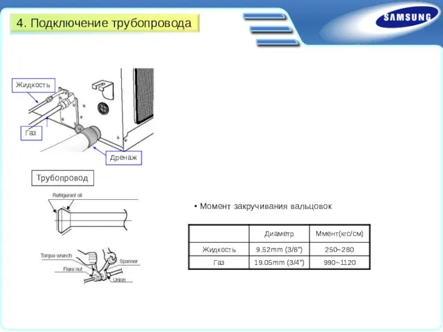 Трубопровод Жидкость Газ Дренаж Момент закручивания вальцовок 4. Подключение трубопровода