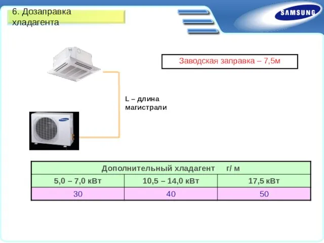 6. Дозаправка хладагента Заводская заправка – 7,5м L – длина магистрали