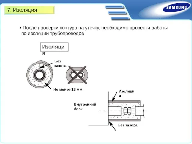 После проверки контура на утечку, необходимо провести работы по изоляции трубопроводов Изоляция