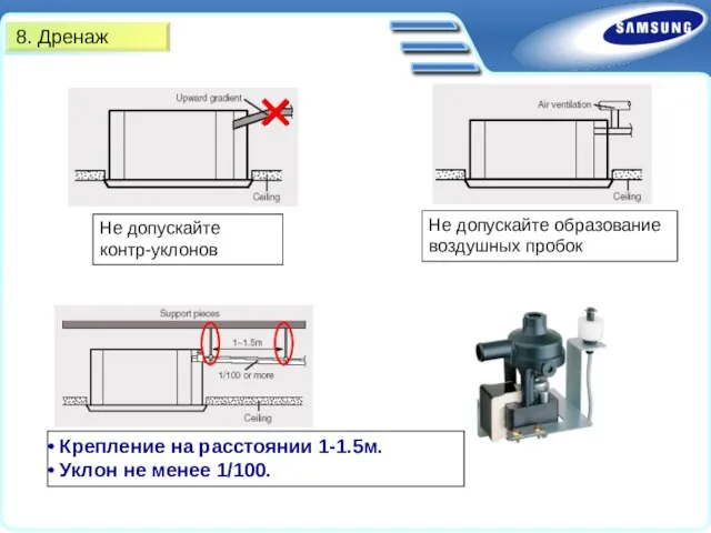 Не допускайте образование воздушных пробок Крепление на расстоянии 1-1.5м. Уклон не менее