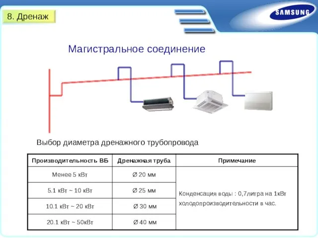 Магистральное соединение 8. Дренаж Выбор диаметра дренажного трубопровода