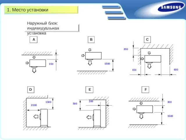 1. Место установки Наружный блок: индивидуальная установка