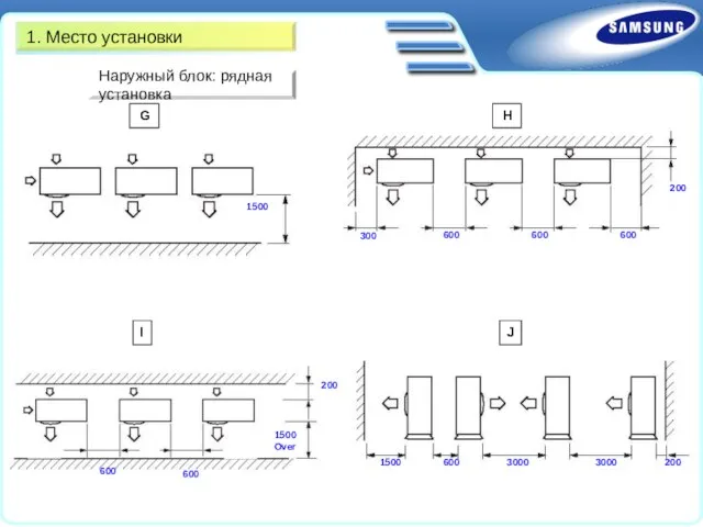 G 1500 Наружный блок: рядная установка 1. Место установки