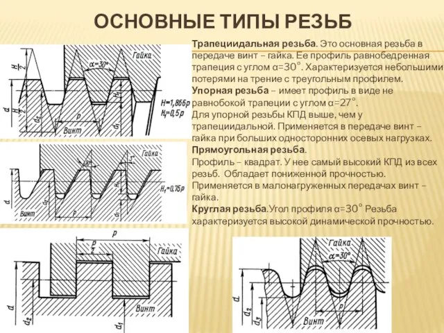 ОСНОВНЫЕ ТИПЫ РЕЗЬБ Трапециидальная резьба. Это основная резьба в передаче винт –