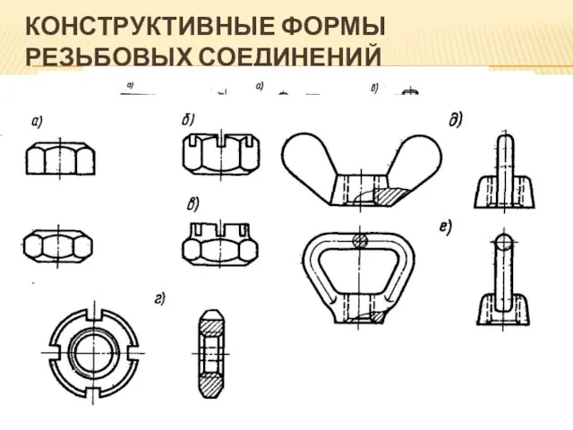 КОНСТРУКТИВНЫЕ ФОРМЫ РЕЗЬБОВЫХ СОЕДИНЕНИЙ