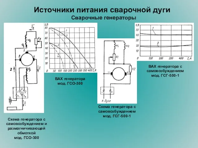 Источники питания сварочной дуги Сварочные генераторы Схема генератора с самовозбуждением мод. ГСГ-500-1