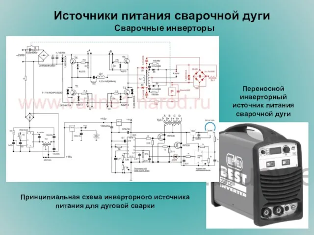 Источники питания сварочной дуги Сварочные инверторы Принципиальная схема инверторного источника питания для