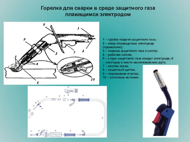 1 – трубка подачи защитного газа; 2 – вход плавящегося электрода (проволоки);