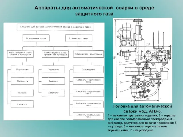 Аппараты для автоматической сварки в среде защитного газа Головка для автоматической сварки