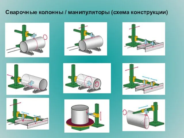 Сварочные колонны / манипуляторы (схема конструкции)