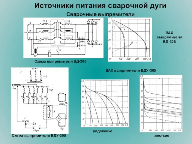 Источники питания сварочной дуги Сварочные выпрямители Схема выпрямителя ВД-306 Схема выпрямителя ВДУ-305