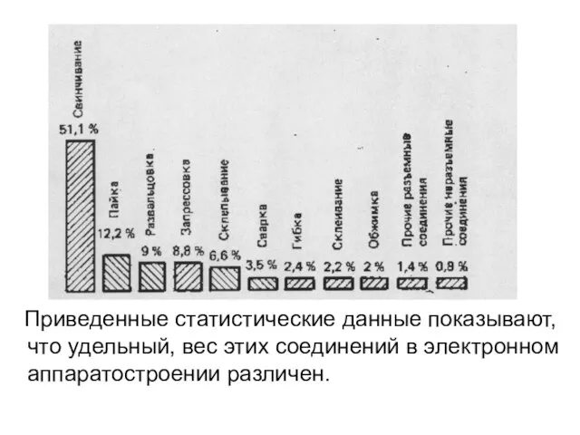 Приведенные статистические данные показывают, что удельный, вес этих соединений в электронном аппаратостроении различен.