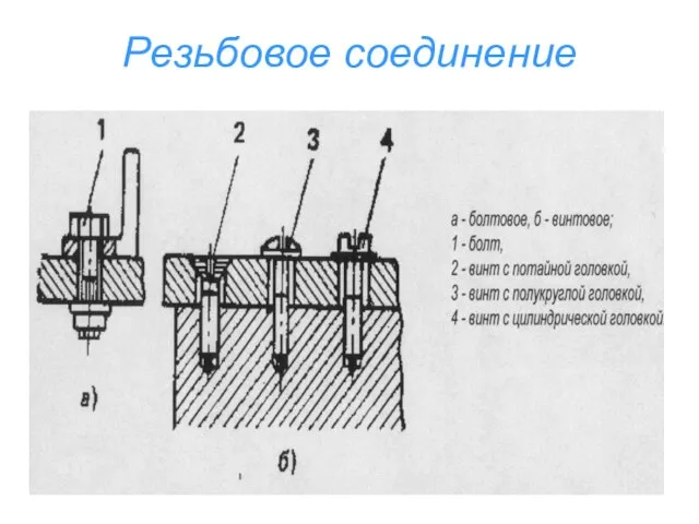 Резьбовое соединение