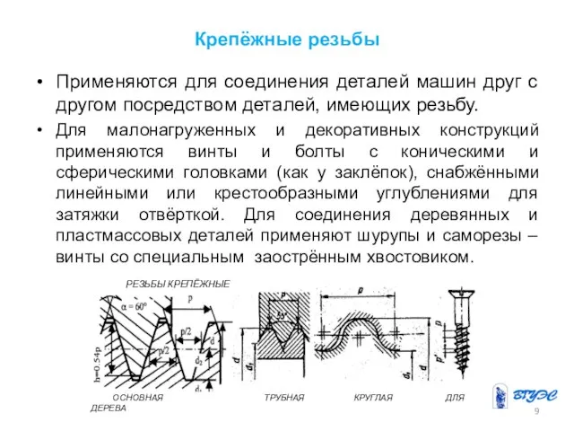 Крепёжные резьбы Применяются для соединения деталей машин друг с другом посредством деталей,