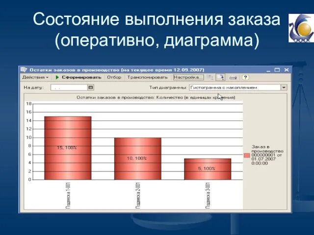 Состояние выполнения заказа (оперативно, диаграмма)