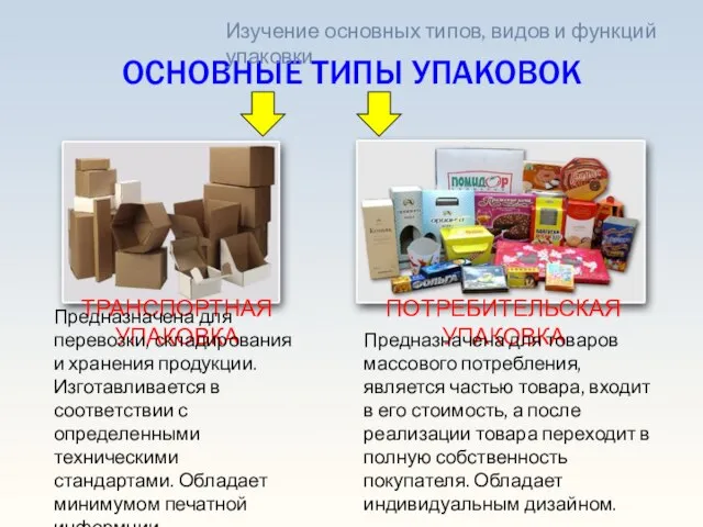 ОСНОВНЫЕ ТИПЫ УПАКОВОК ТРАНСПОРТНАЯ УПАКОВКА ПОТРЕБИТЕЛЬСКАЯ УПАКОВКА Предназначена для перевозки, складирования и