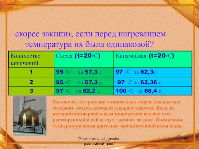 "Эргономичный дизайн - рекламный трюк" скорее закипит, если перед нагреванием температура их