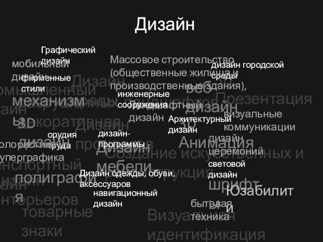 Промышленный дизайн Транспортный дизайн Дизайн среды Дизайн процессов дизайн интерьеров 3D Презентация