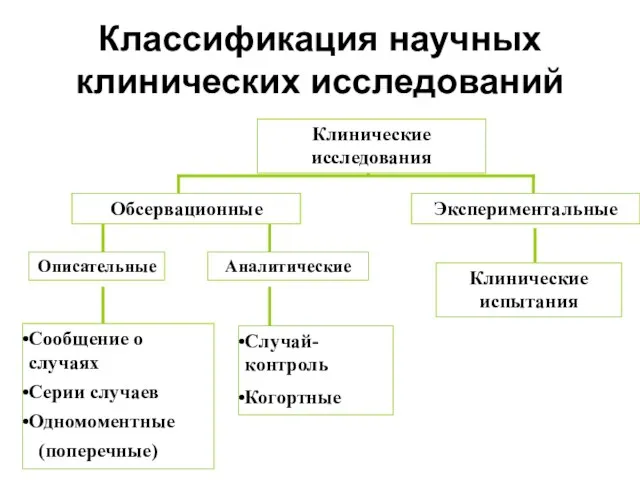 Классификация научных клинических исследований