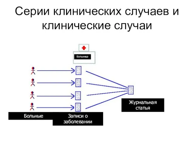 Серии клинических случаев и клинические случаи