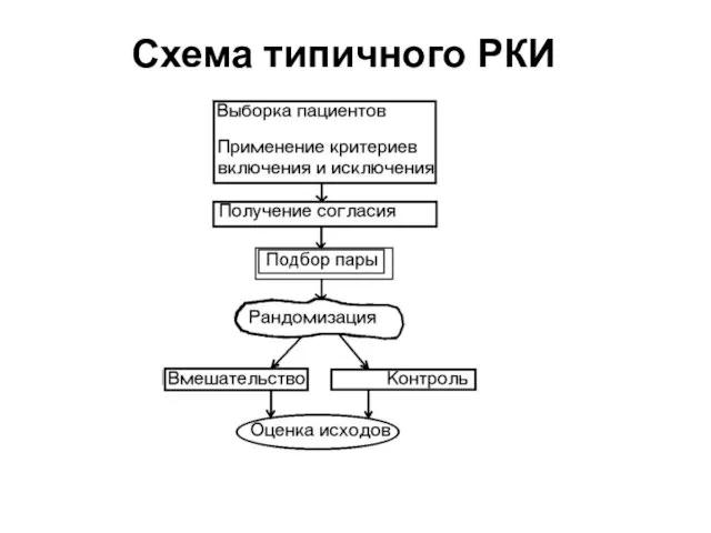 Схема типичного РКИ