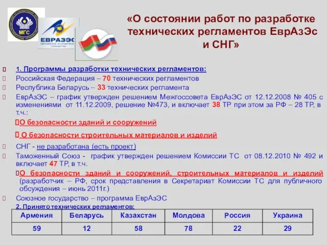 1. Программы разработки технических регламентов: Российская Федерация – 70 технических регламентов Республика