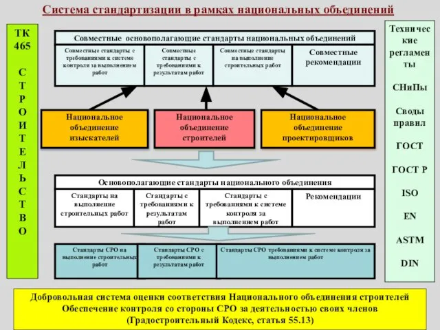 ТК 465 С Т Р О И Т Е Л Ь С