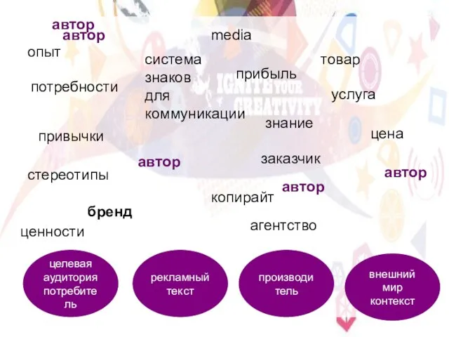 целевая аудитория потребитель производитель внешний мир контекст потребности рекламный текст привычки система