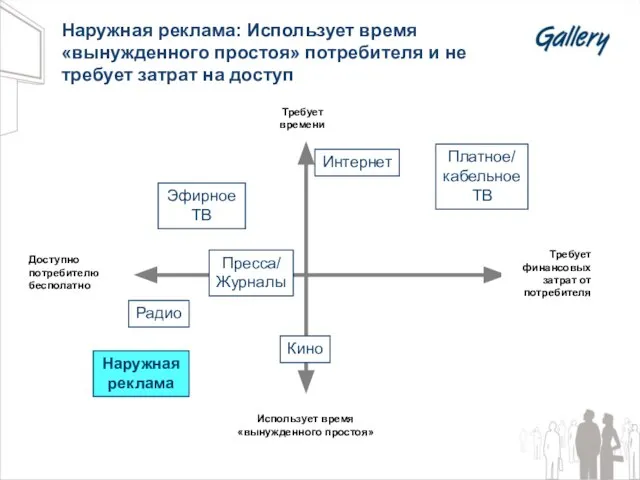 Наружная реклама: Использует время «вынужденного простоя» потребителя и не требует затрат на