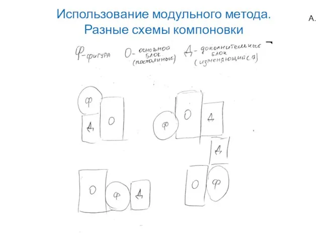 Использование модульного метода. Разные схемы компоновки А.