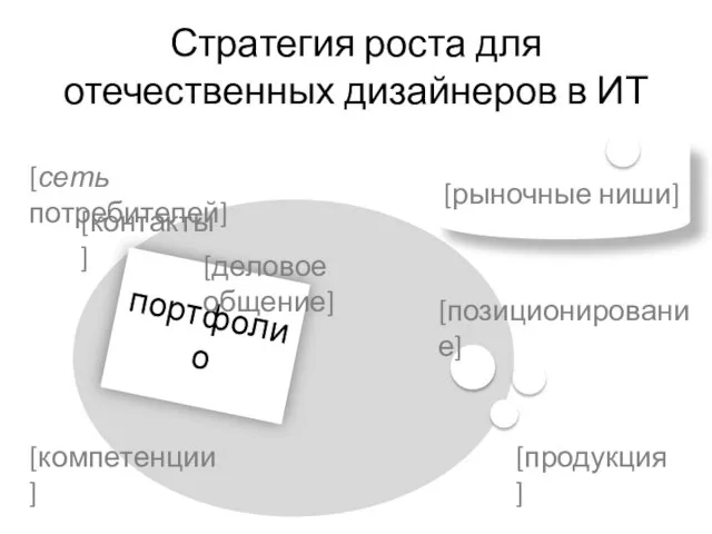 Стратегия роста для отечественных дизайнеров в ИТ портфолио [продукция] [компетенции] [рыночные ниши]