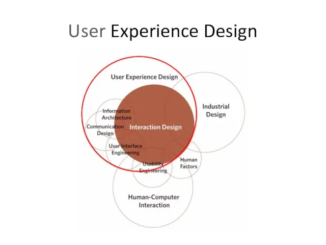 User Experience Design