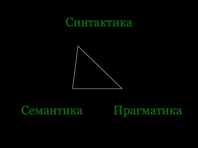 Синтактика ОТНОШЕНИЕ К ФОРМЕ Семантика ОТНОШЕНИЕ К СМЫСЛУ Прагматика ОТНОШЕНИЕ К ЦЕЛИ