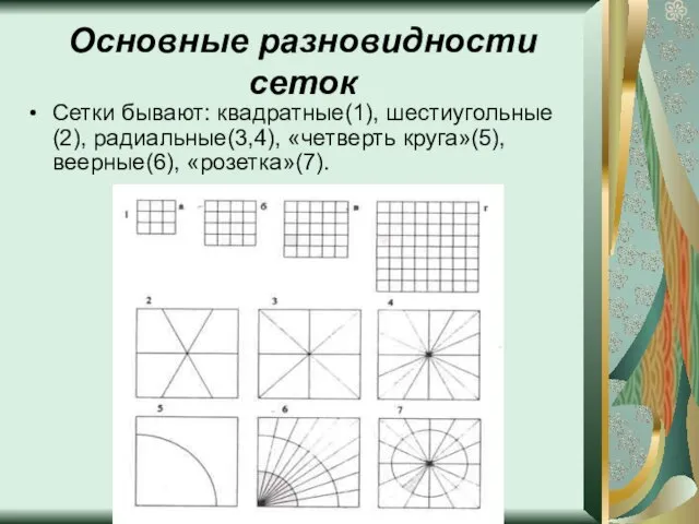 Основные разновидности сеток Сетки бывают: квадратные(1), шестиугольные(2), радиальные(3,4), «четверть круга»(5), веерные(6), «розетка»(7).