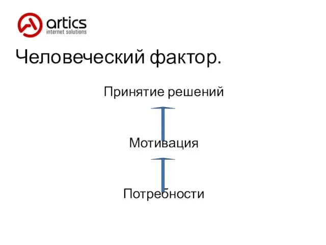 Человеческий фактор. Принятие решений Мотивация Потребности