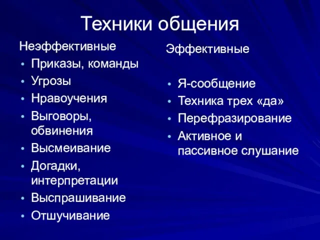 Техники общения Неэффективные Приказы, команды Угрозы Нравоучения Выговоры, обвинения Высмеивание Догадки, интерпретации