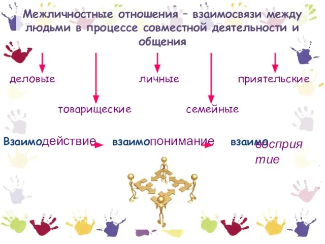 Межличностные отношения – взаимосвязи между людьми в процессе совместной деятельности и общения