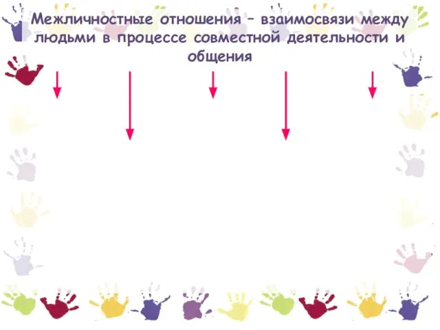 Межличностные отношения – взаимосвязи между людьми в процессе совместной деятельности и общения