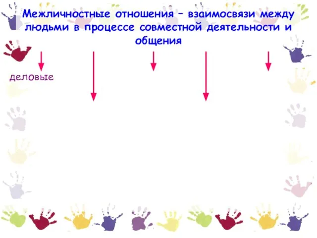 Межличностные отношения – взаимосвязи между людьми в процессе совместной деятельности и общения деловые