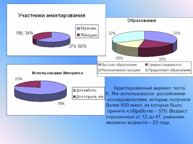 Адаптированный вариант теста К. Янг использовался российскими исследователями, которые получили более 600