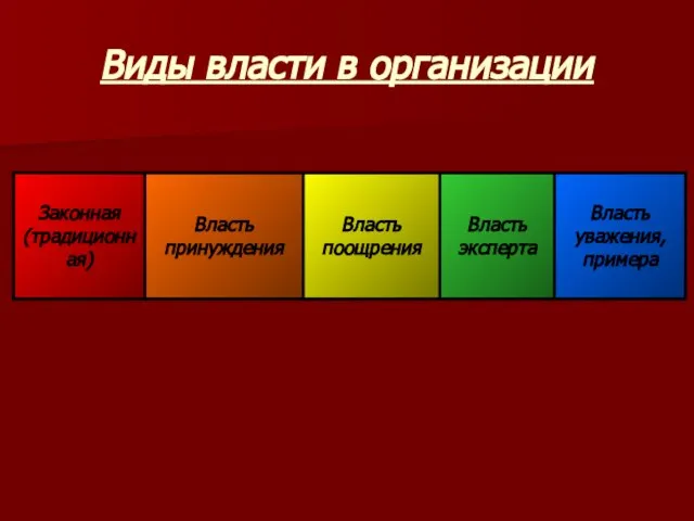 Виды власти в организации