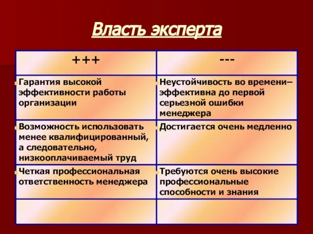 Власть эксперта