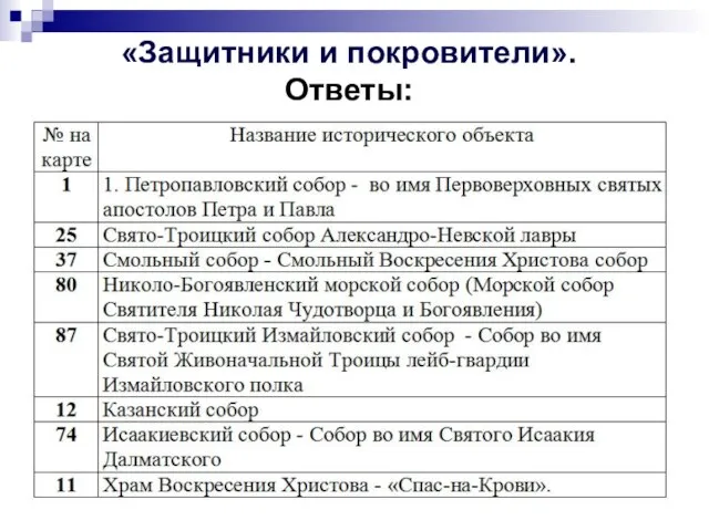 «Защитники и покровители». Ответы: