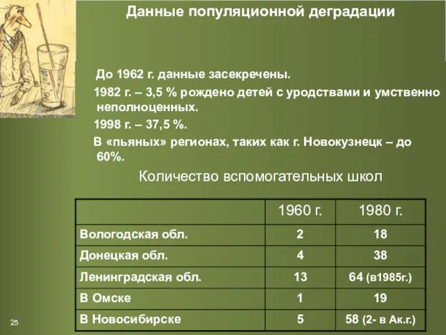 Данные популяционной деградации До 1962 г. данные засекречены. 1982 г. – 3,5