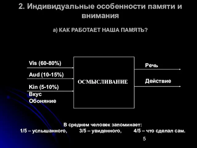 2. Индивидуальные особенности памяти и внимания а) КАК РАБОТАЕТ НАША ПАМЯТЬ? Vis