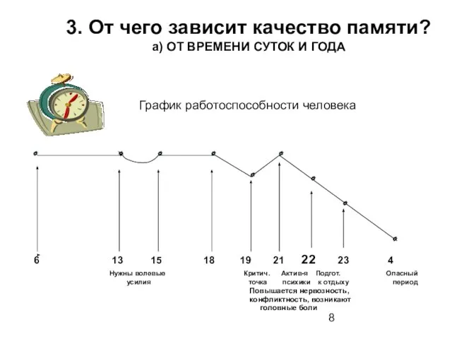 3. От чего зависит качество памяти? а) ОТ ВРЕМЕНИ СУТОК И ГОДА