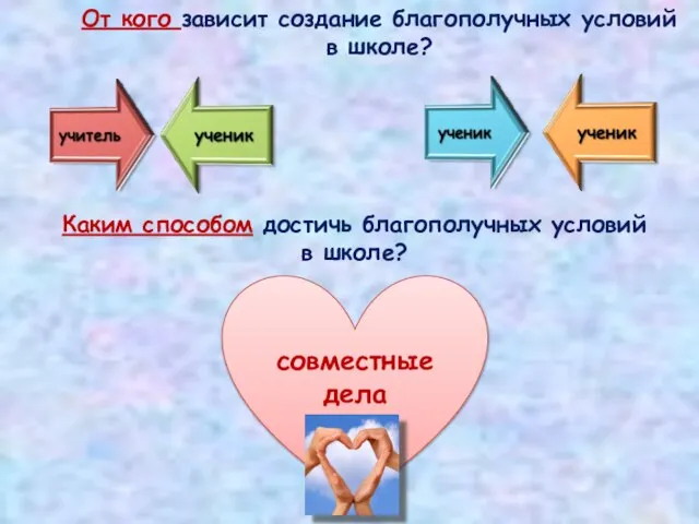 От кого зависит создание благополучных условий в школе? Каким способом достичь благополучных