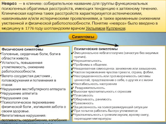 Невроз — в клинике: собирательное название для группы функциональных психогенных обратимых расстройств,