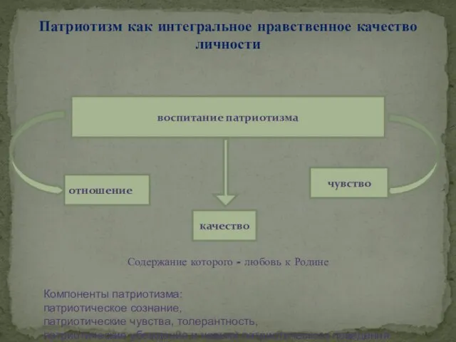 Патриотизм как интегральное нравственное качество личности Содержание которого - любовь к Родине