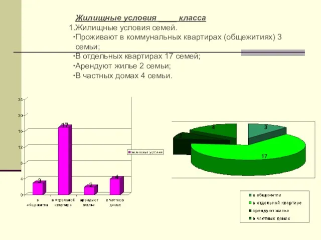 Жилищные условия ____ класса Жилищные условия семей. Проживают в коммунальных квартирах (общежитиях)